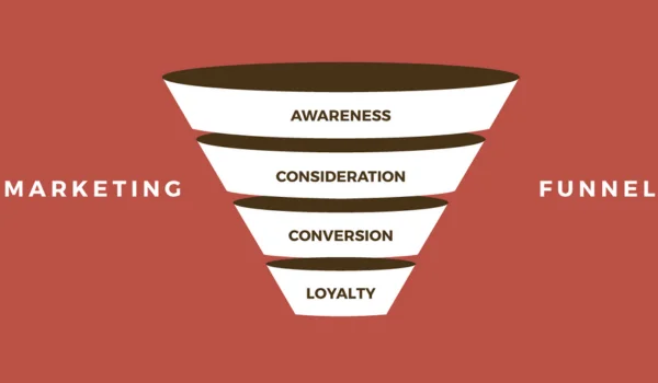 Marketing Funnel for Business