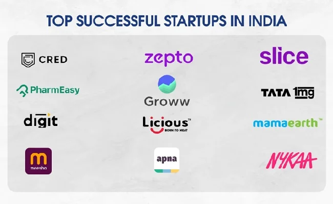 Top IT Startups in India